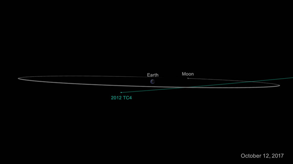 Spazio: il 12 ottobre il passaggio dell'asteroide 2012 TC4, un ...