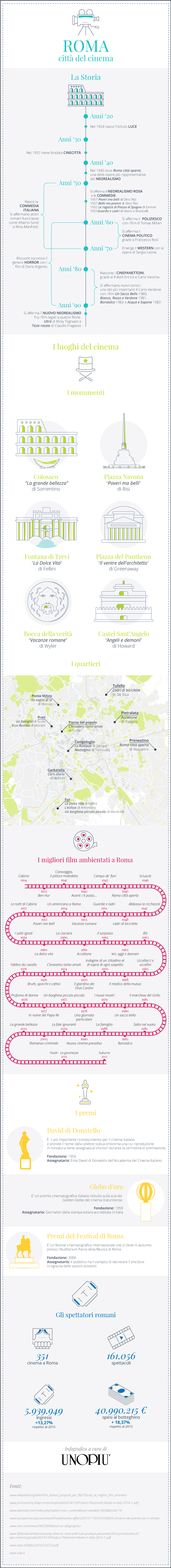 film roma (1)