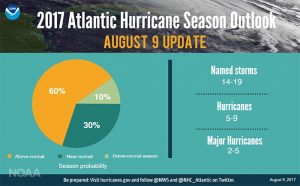 stagione uragani noaa (11)