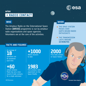 Paolo Nespoli Stazione Spaziale