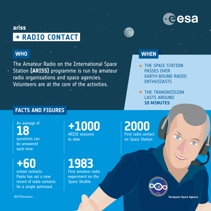 Paolo Nespoli Stazione Spaziale