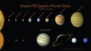 sistema solare kepler