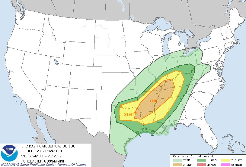 Arkansas Kentucky Tennessee