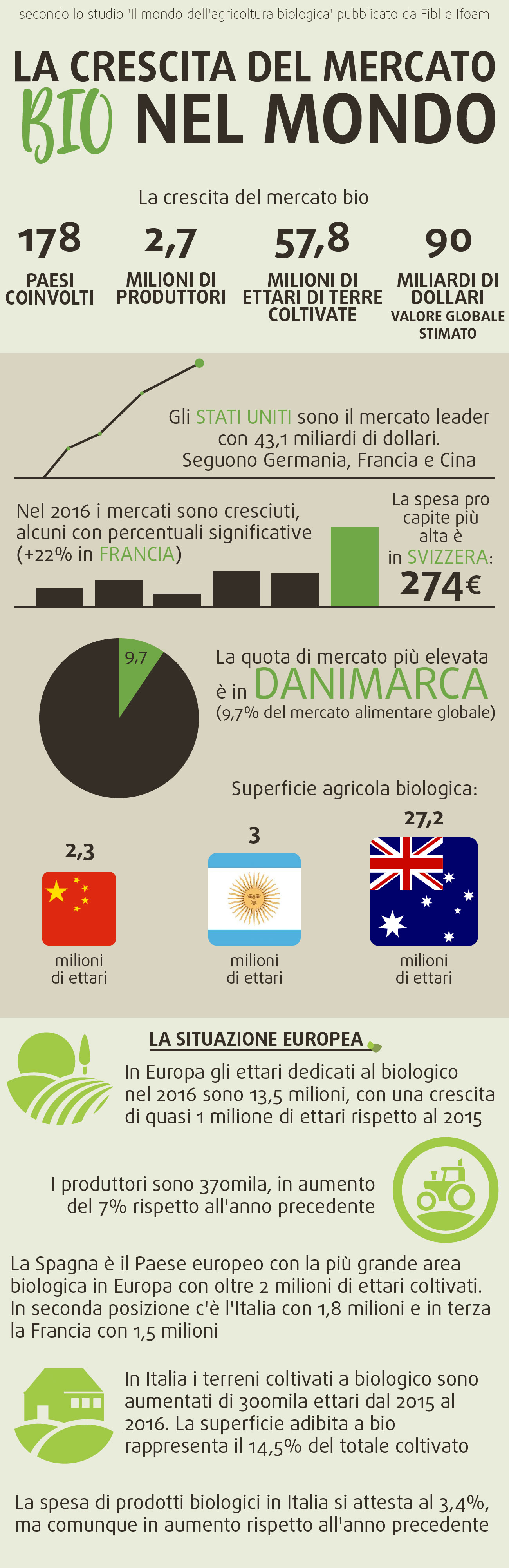 biologico