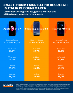 smartphone
