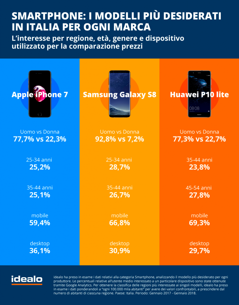 smartphone