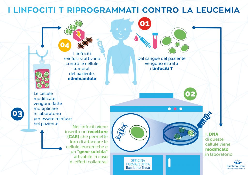terapia genica bambino gesù