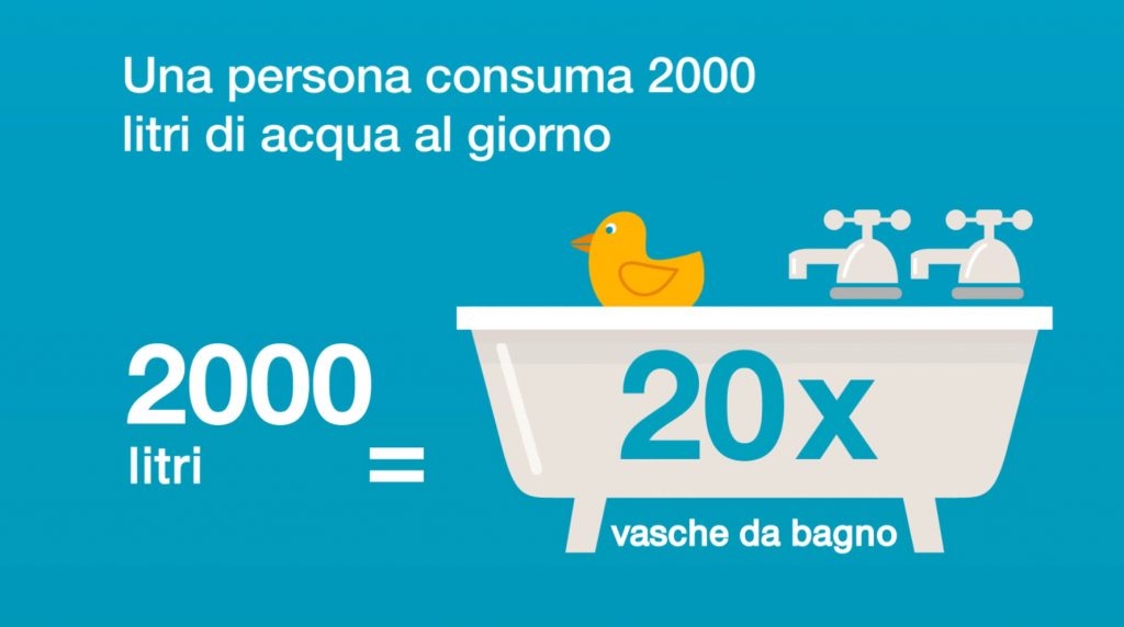 Acqua