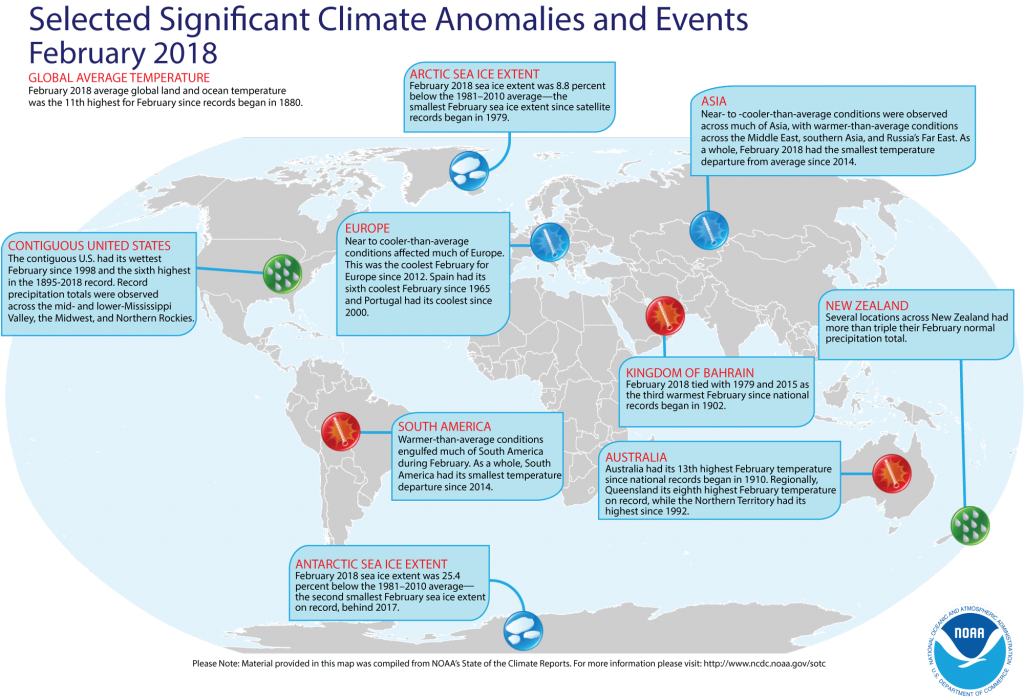 NOAA