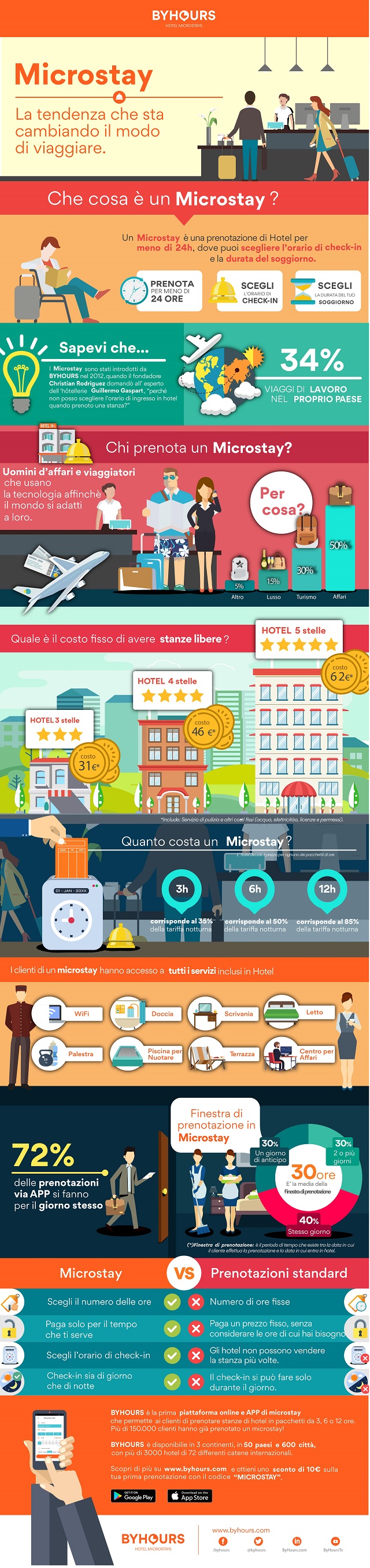 Microstay