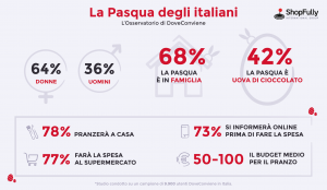Pasqua
