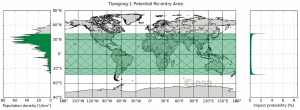 Tiangong 1