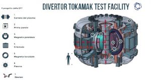 Il progetto DTT e la fusione nucleare
