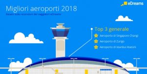 migliori aeroporti 2018