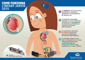 mini cuore bambino gesù