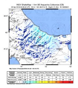 terremoto molise 25 aprile