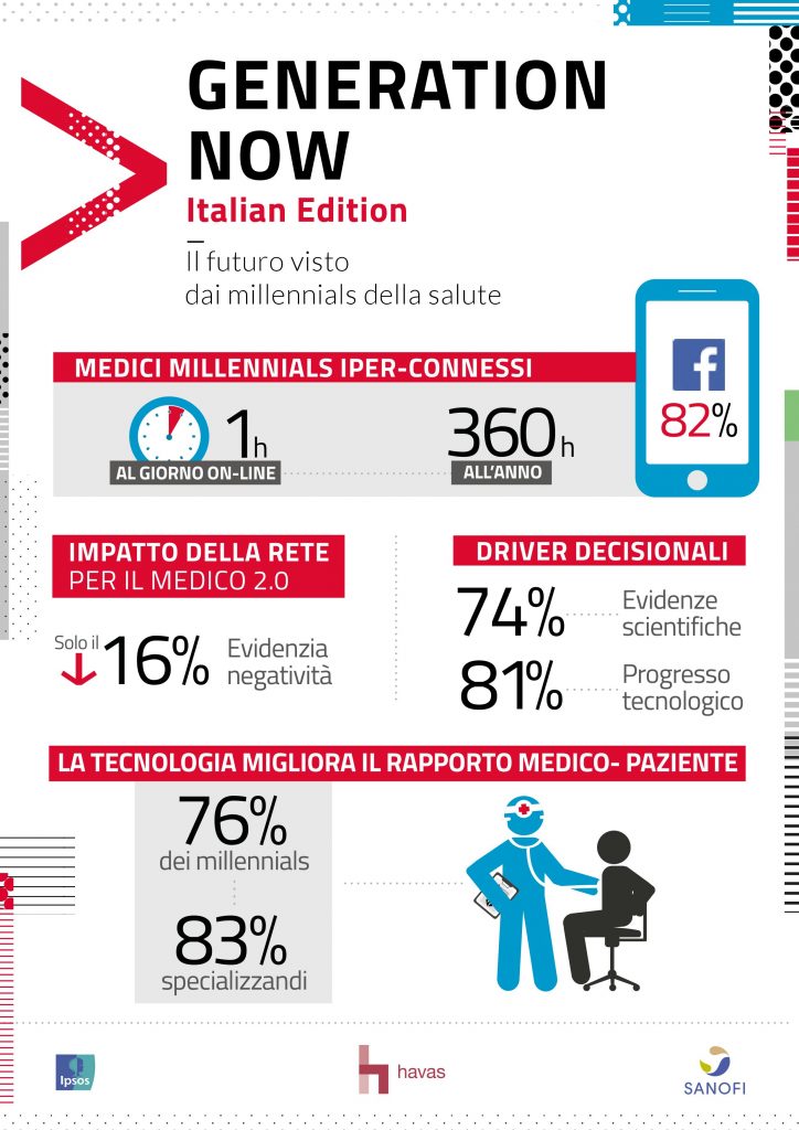 Generation Now