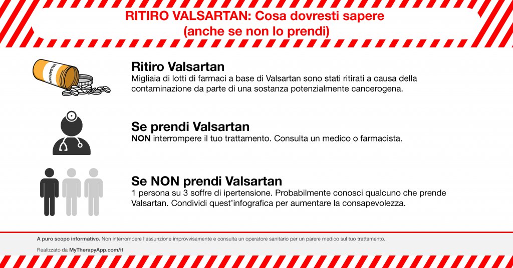 Ritiro Valsartan