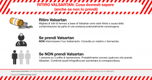 Ritiro Valsartan