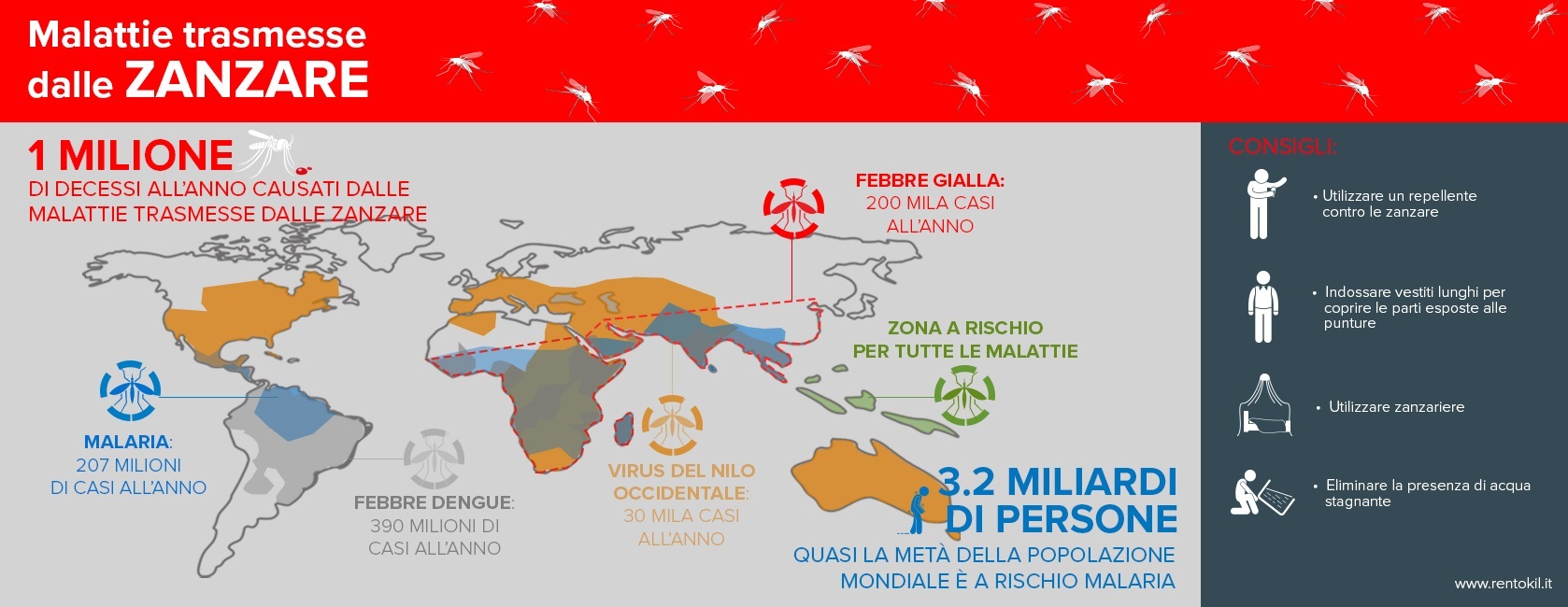 Infografica Giornata Mondiale Zanzara