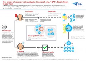 immunoterapia tumori