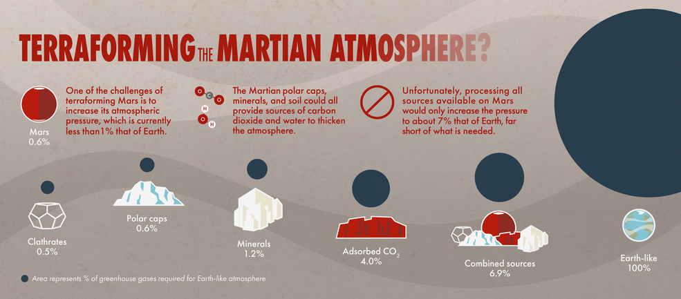 Credits: NASA Goddard Space Flight Center