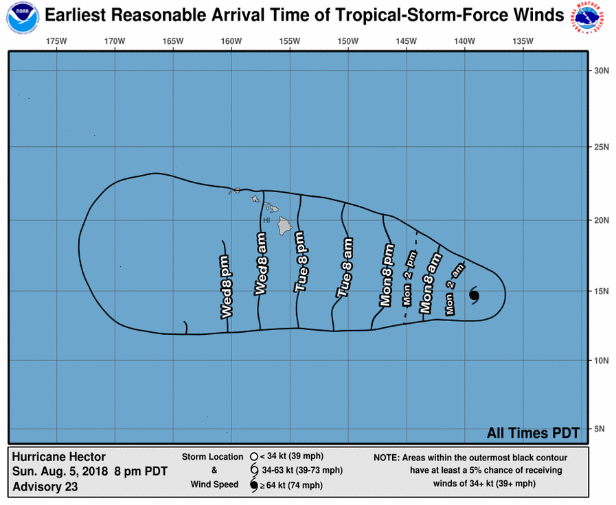 uragano hector hawaii