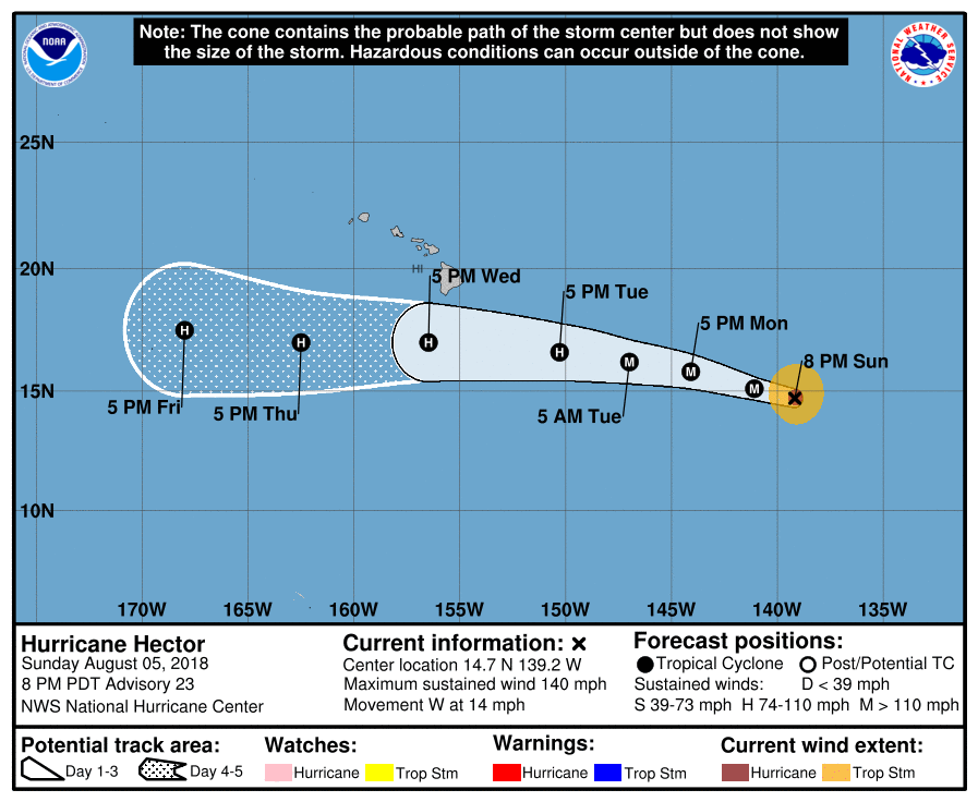 uragano hector hawaii