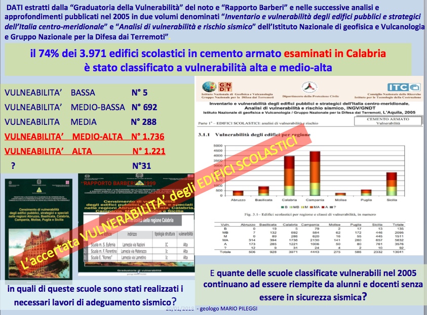 “Graduatoria della Vulnerabilità” del “Rapporto Barberi” e nelle successive analisi e approfondimenti pubblicati nel