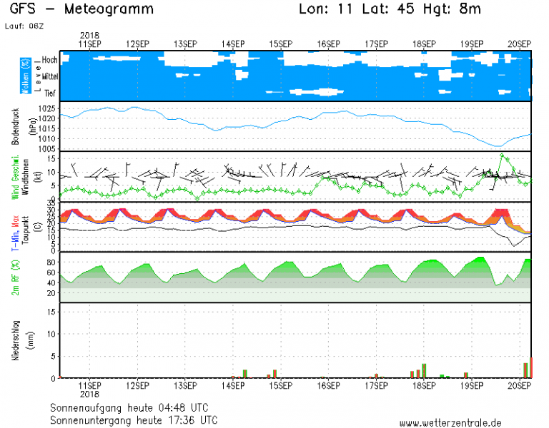 caldo nord italia temperature 20 settembre