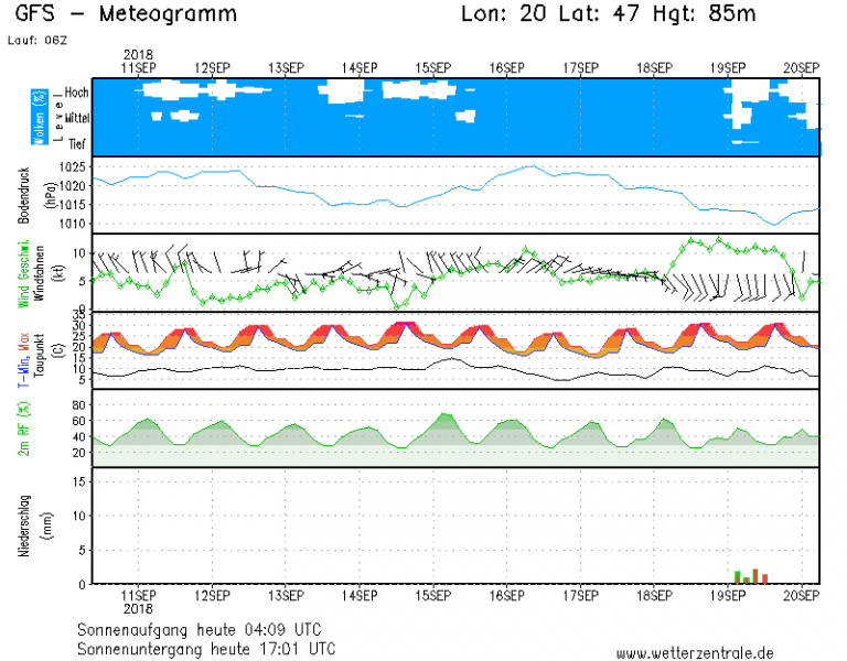 caldo spagna meridionale temperature 20 settembre