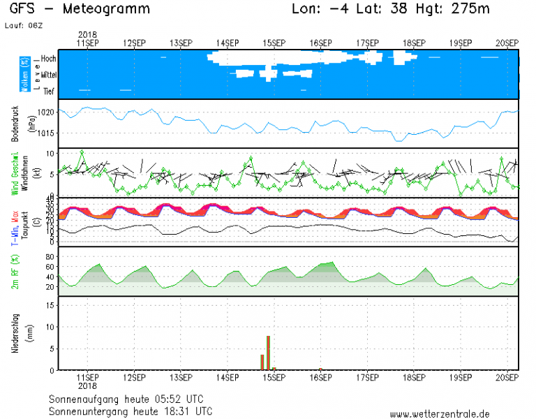 caldo ungheria centrale temperature 20 settembre