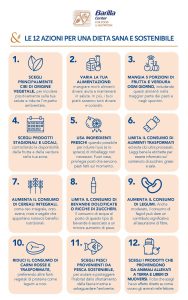 fondazione barilla