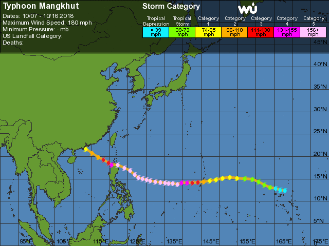 tifone mangkhut