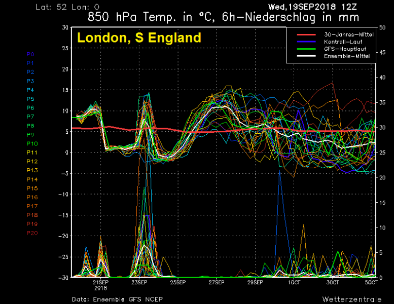 previsioni meteo freddo Londra