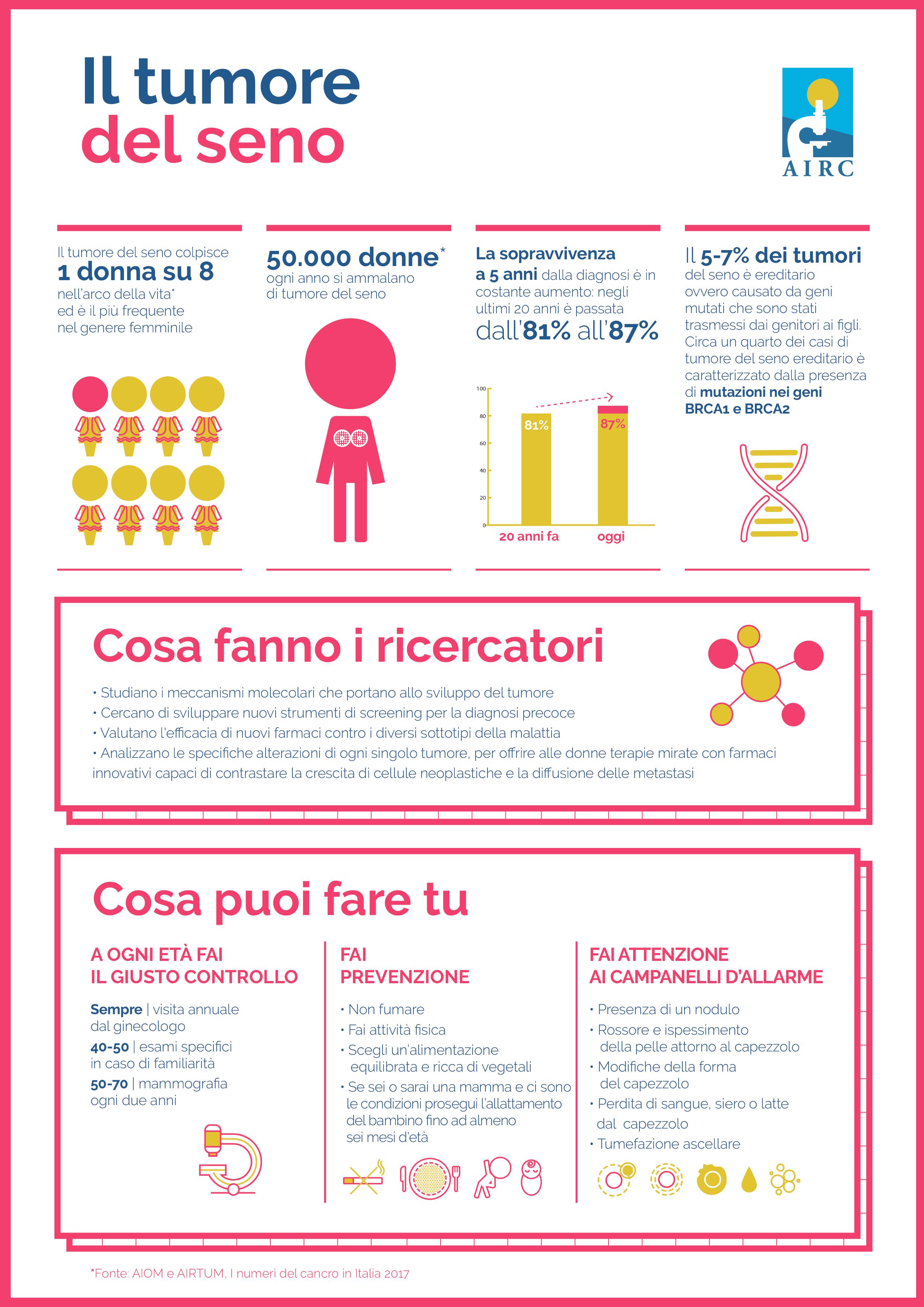 tumore seno infografica airc