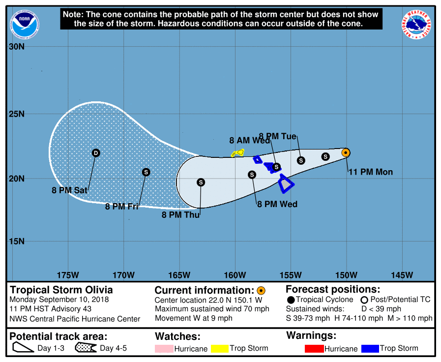 uragano olivia hawaii