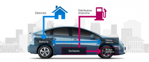 auto ibride elettriche