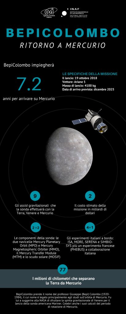 bepicolombo