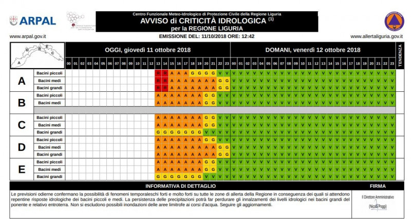 allerta meteo liguria