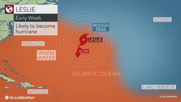 tempesta tropicale leslie atlantico