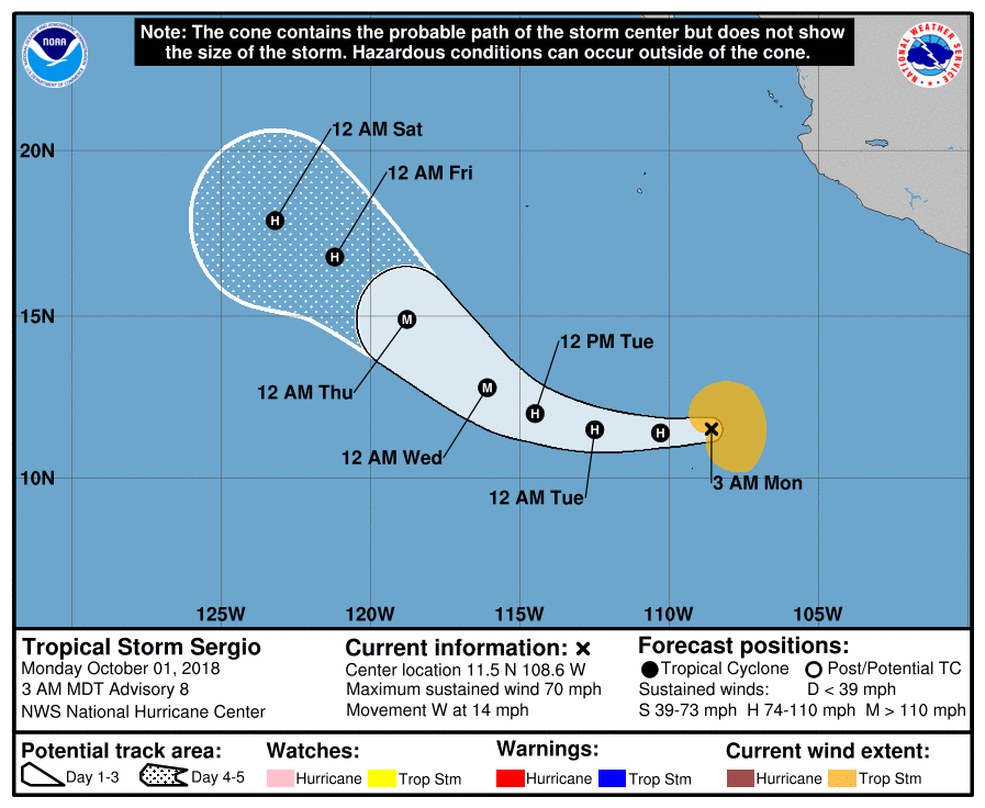 tempesta tropicale sergio