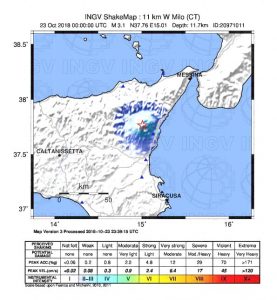 terremoto Etna