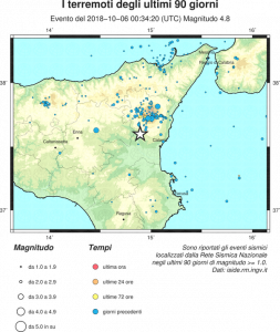 terremoto etna