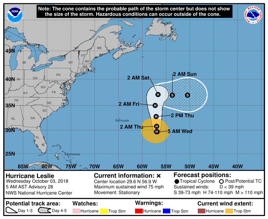 uragano leslie