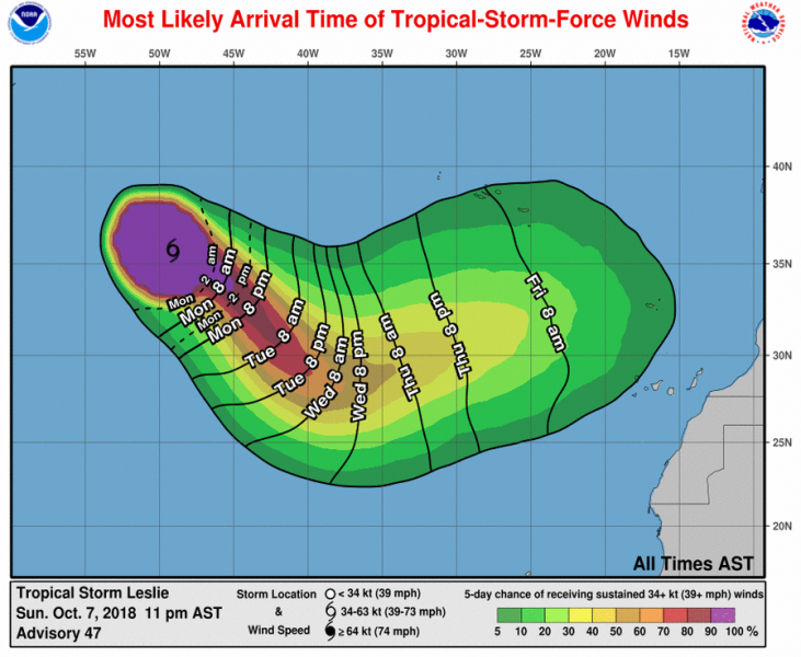 uragano leslie tempi arrivo