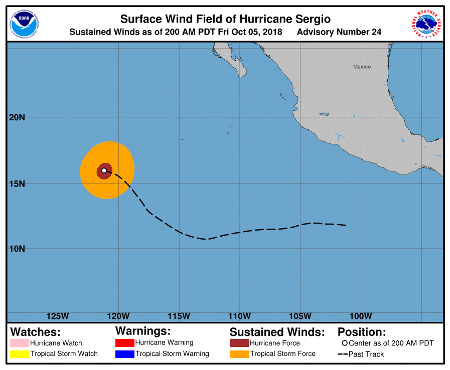 uragano sergio