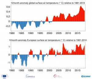 anomalia 12 mesi globale europa