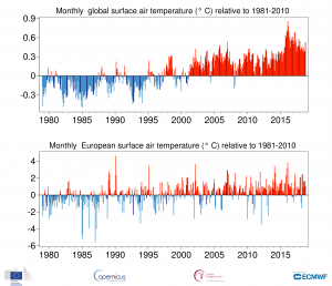 anomalia temperature mensili globali ed europa