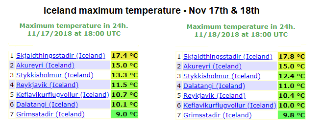 caldo islanda temperature 17 18 novembre